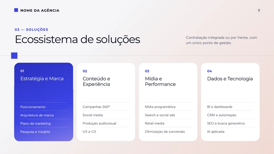 Slide de ecossistema de soluções da apresentação institucional de agência Enterprise
