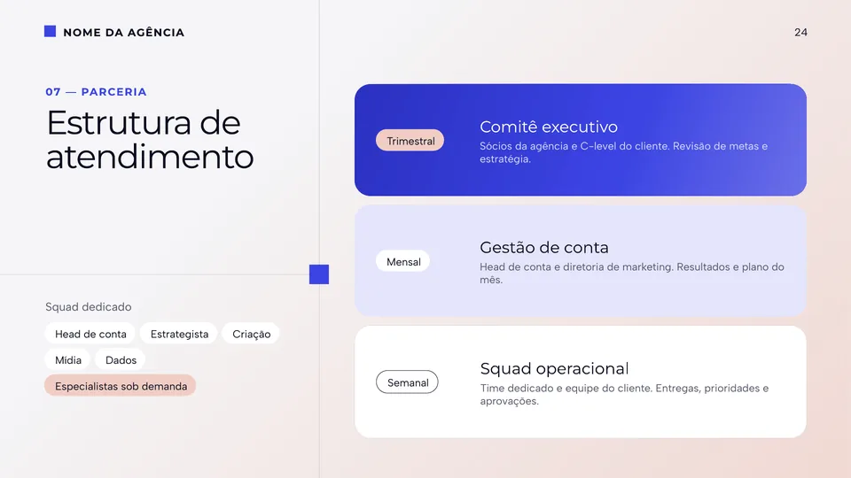 Slide de estrutura de atendimento com comitê executivo da apresentação institucional Enterprise