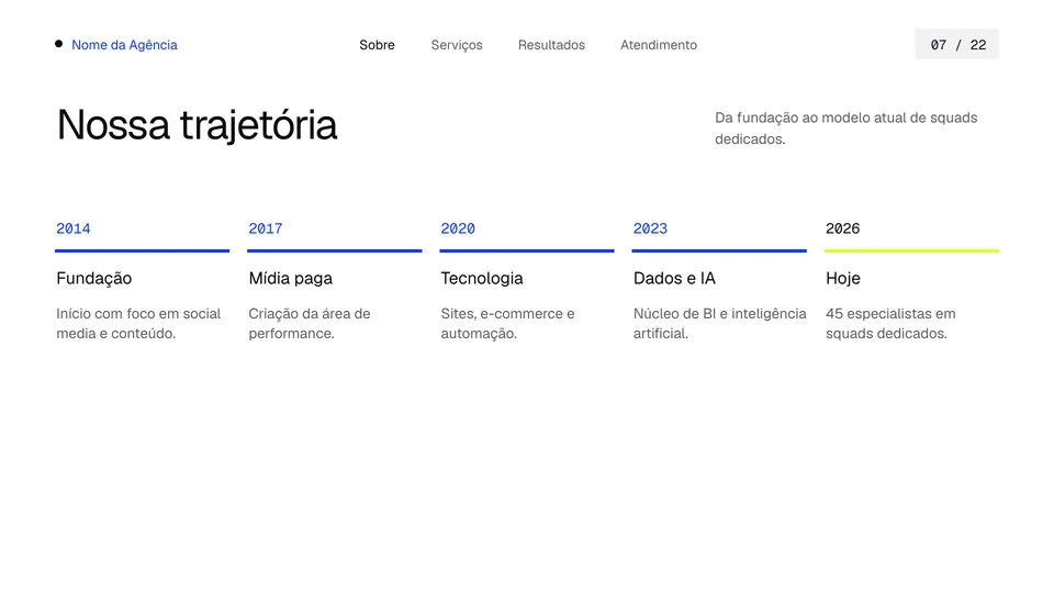 Slide de trajetória em linha do tempo do modelo de apresentação institucional Essencial