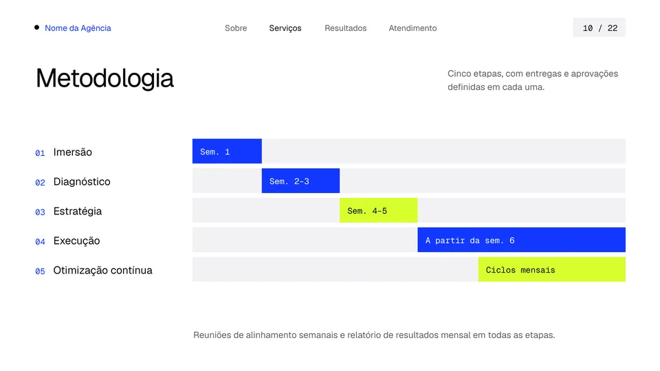 Slide de metodologia em cronograma da apresentação institucional para agência Essencial