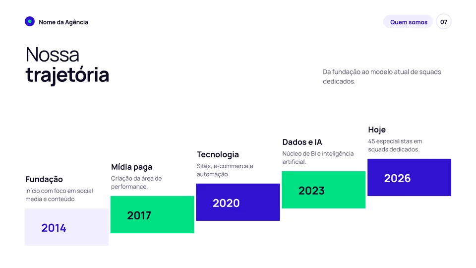 Slide de trajetória em degraus da apresentação institucional de agência Pro