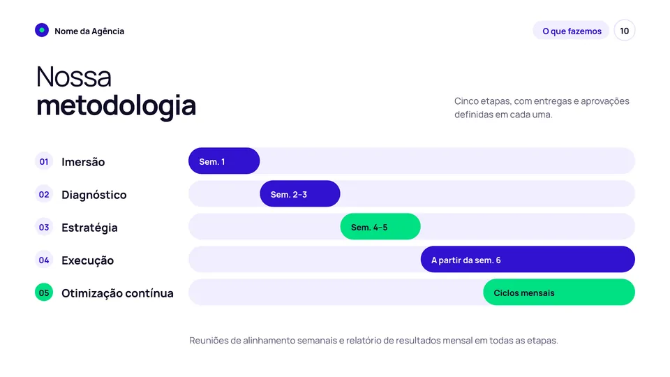 Slide de metodologia da apresentação institucional para agência Pro